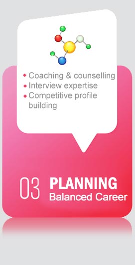 planning balanced career - Korporate Ladders